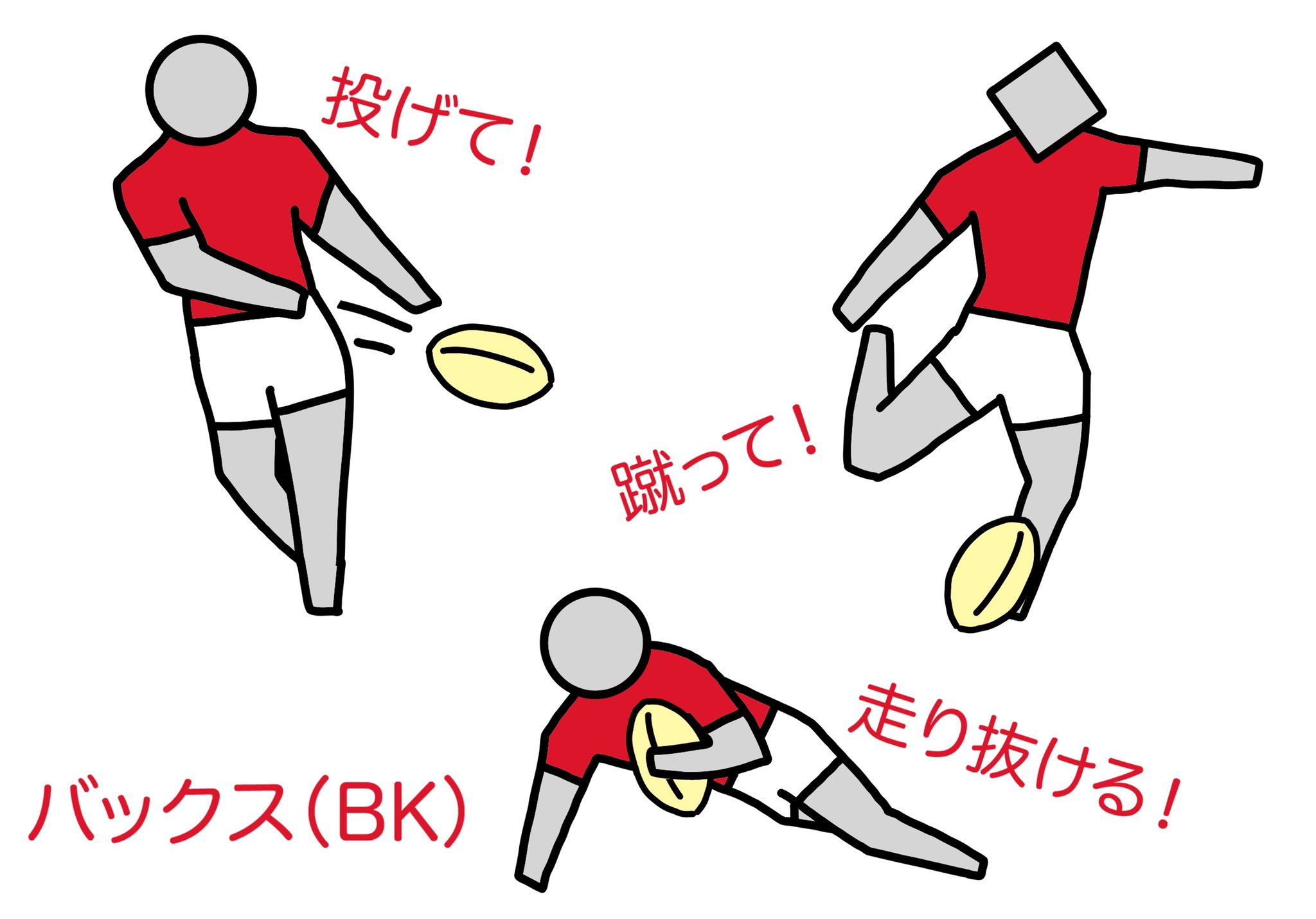 バックスの説明